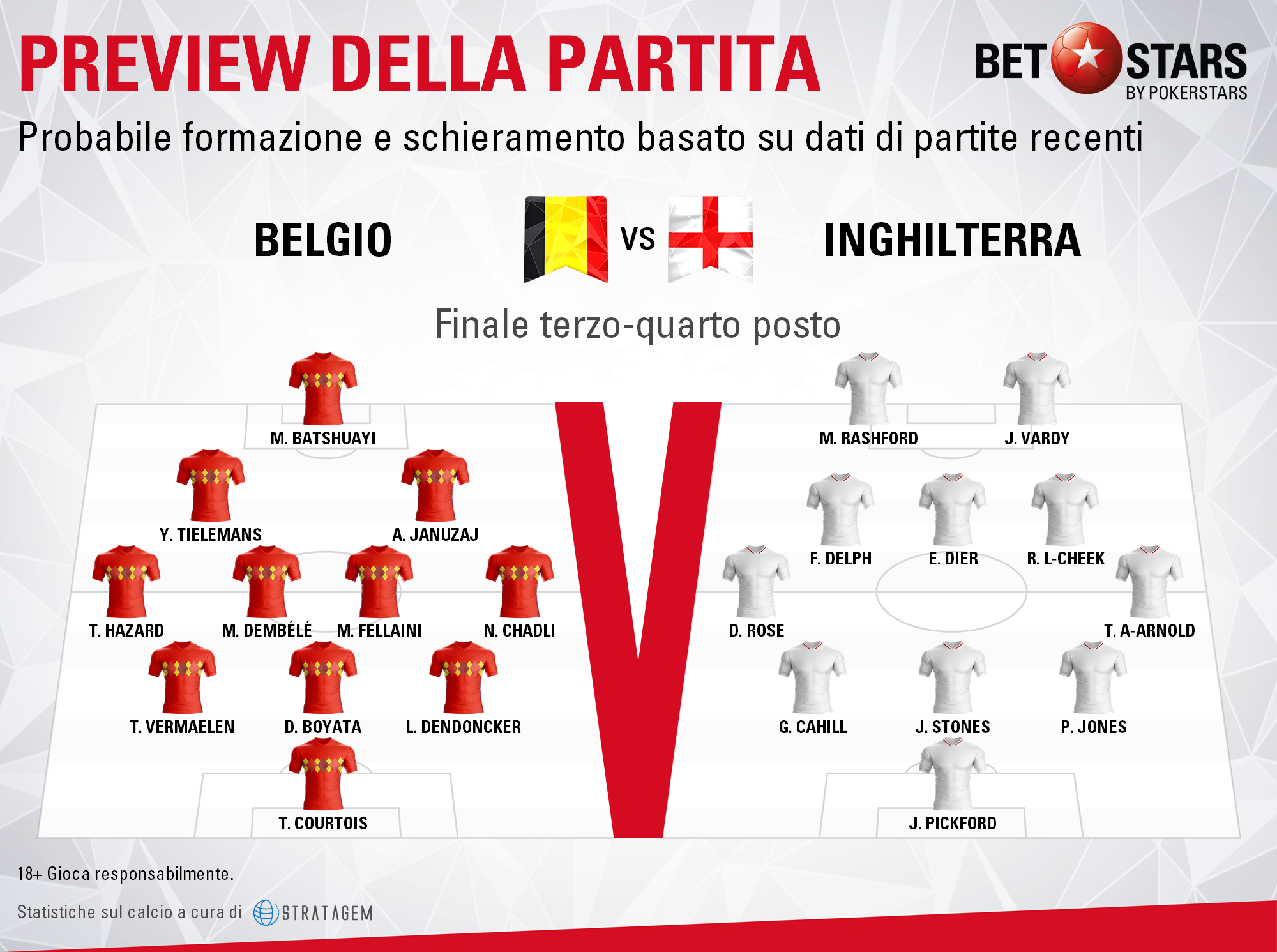 Belgio-inghilterra formazioni